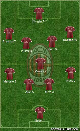 A.C. Milan Formation 2012