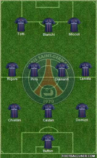 Paris Saint-Germain Formation 2012