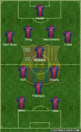 F.C. Barcelona Formation 2012