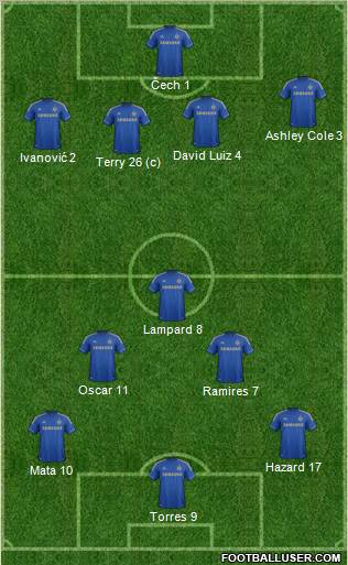 Chelsea Formation 2012