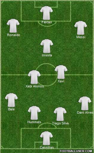 Dream Team Formation 2012