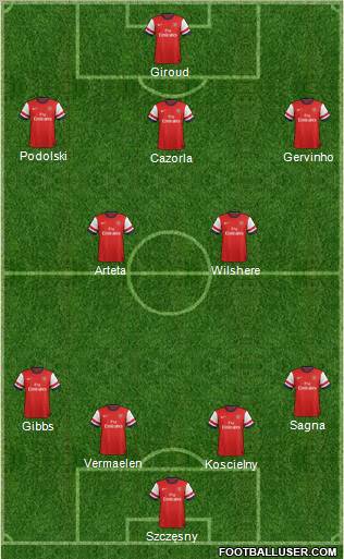 Arsenal Formation 2012