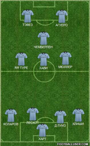 Manchester City Formation 2012