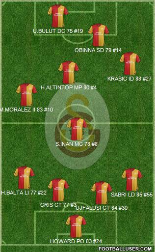 Galatasaray SK Formation 2012