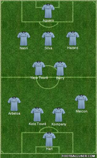 Manchester City Formation 2012