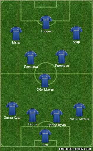 Chelsea Formation 2012