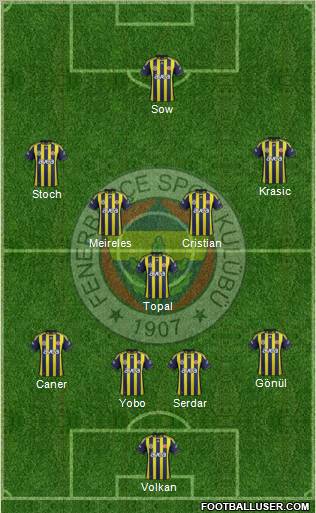 Fenerbahçe SK Formation 2012