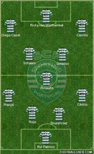 Sporting Clube de Portugal - SAD Formation 2012