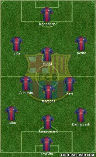 F.C. Barcelona Formation 2012