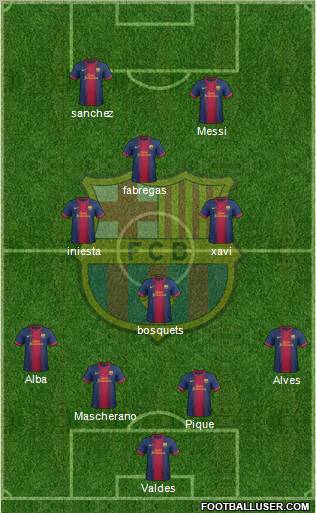 F.C. Barcelona Formation 2012