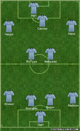 Manchester City Formation 2012