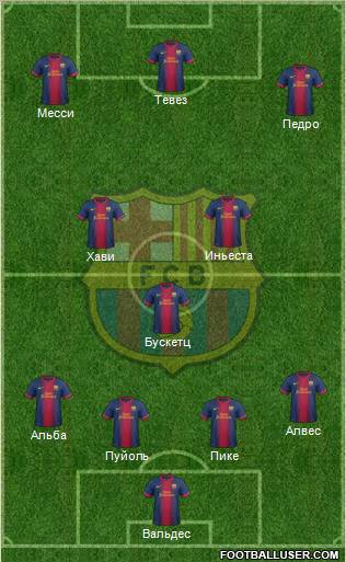 F.C. Barcelona Formation 2012