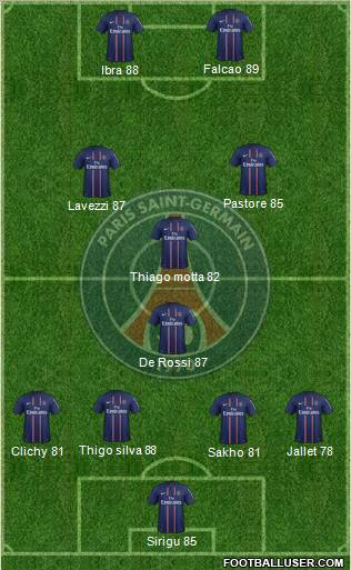 Paris Saint-Germain Formation 2012