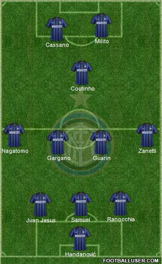 F.C. Internazionale Formation 2012