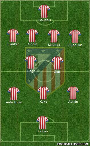 C. Atlético Madrid S.A.D. Formation 2012