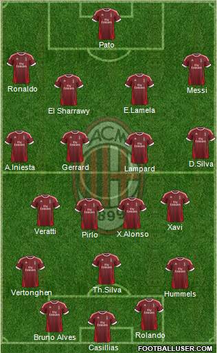 A.C. Milan Formation 2012