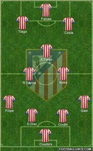 C. Atlético Madrid S.A.D. Formation 2012