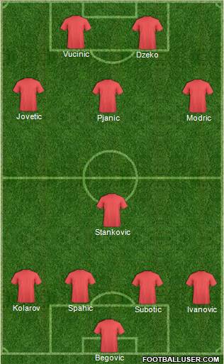 Dream Team Formation 2012