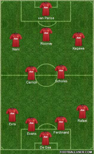 Manchester United Formation 2012