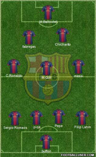 F.C. Barcelona Formation 2012