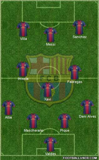 F.C. Barcelona Formation 2012
