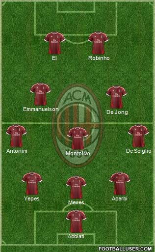 A.C. Milan Formation 2012