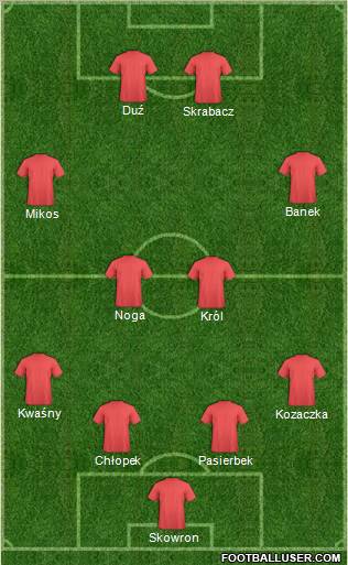 Dream Team Formation 2012