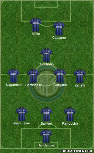 F.C. Internazionale Formation 2012
