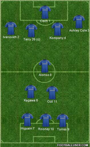Chelsea Formation 2012