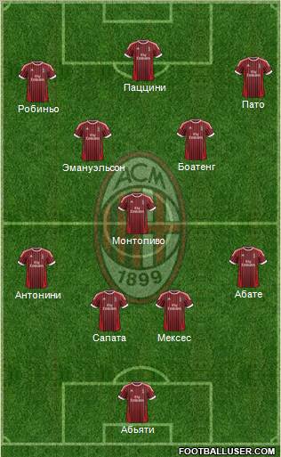 A.C. Milan Formation 2012