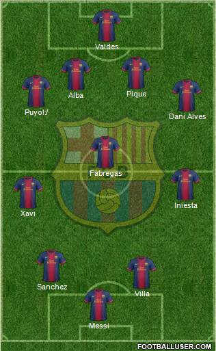 F.C. Barcelona Formation 2012