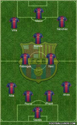 F.C. Barcelona Formation 2012