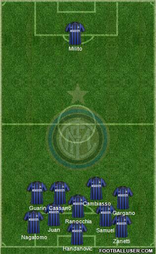 F.C. Internazionale Formation 2012