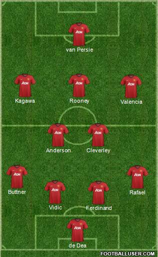 Manchester United Formation 2012