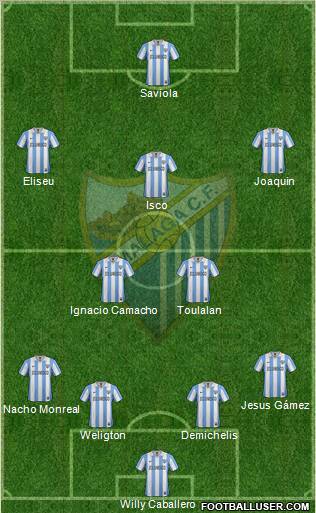 Málaga C.F., S.A.D. Formation 2012