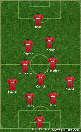 Manchester United Formation 2012