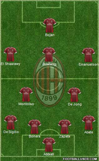A.C. Milan Formation 2012