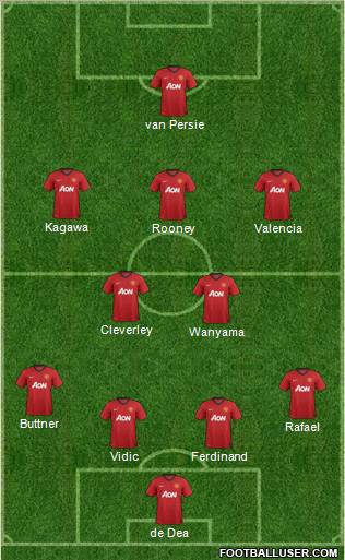 Manchester United Formation 2012