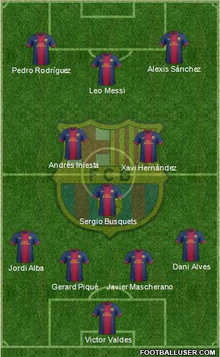 F.C. Barcelona Formation 2012