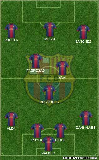 F.C. Barcelona Formation 2012