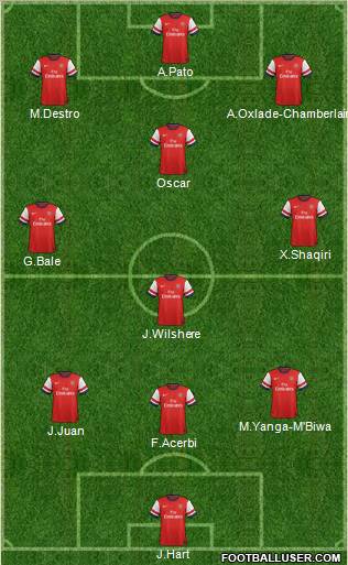 Arsenal Formation 2012