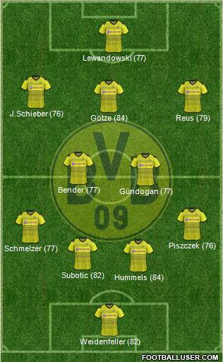 Borussia Dortmund Formation 2012