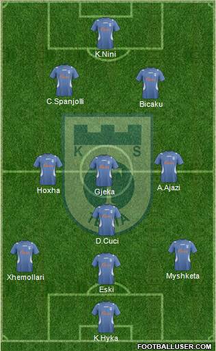 KS Teuta Durrës Formation 2012