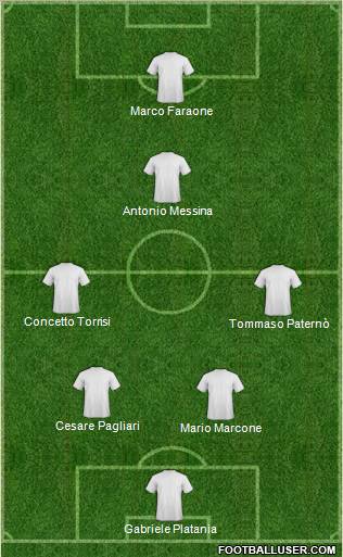 Dream Team Formation 2012