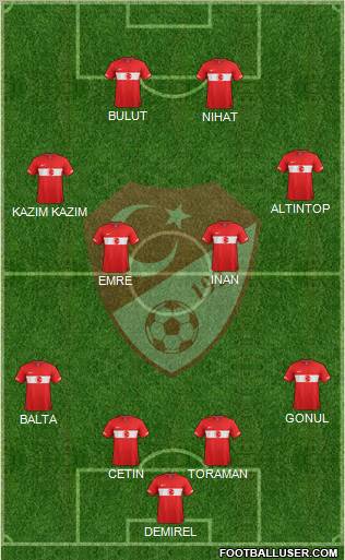 Turkey Formation 2012