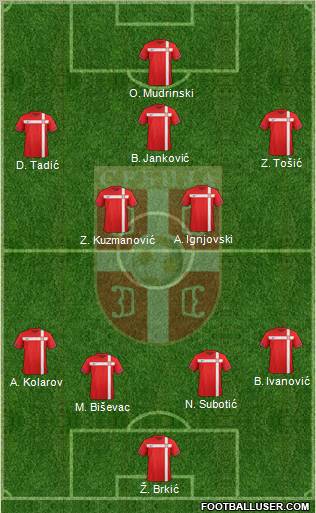 Serbia Formation 2012