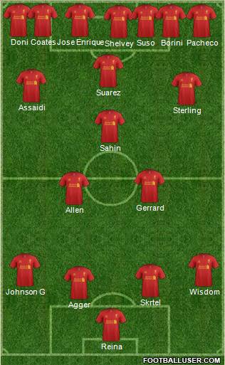 Liverpool Formation 2012