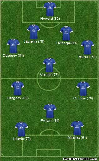 Everton Formation 2012