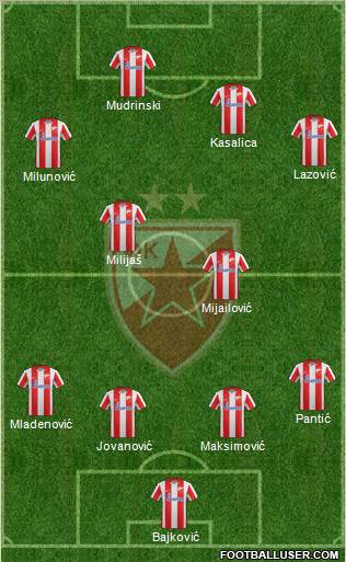 FC Red Star Belgrade Formation 2012