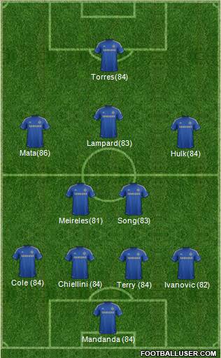 Chelsea Formation 2012